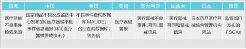 从医疗器械不良事件检索分析看风险管控